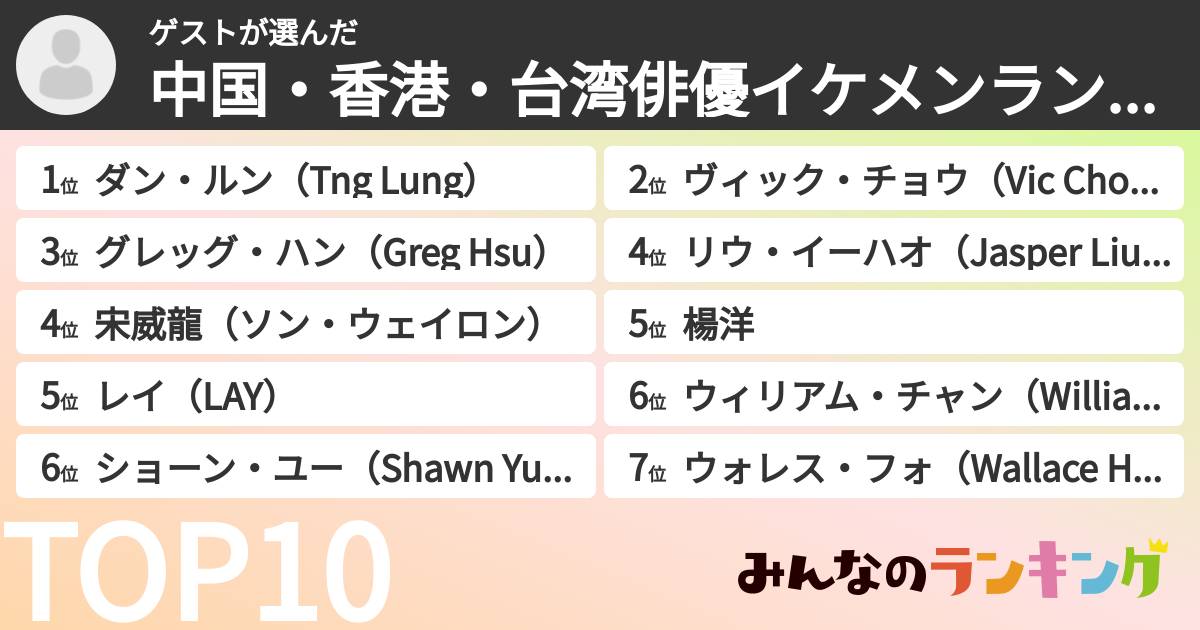 ゲストさんの「中国・香港・台湾俳優イケメンランキング」