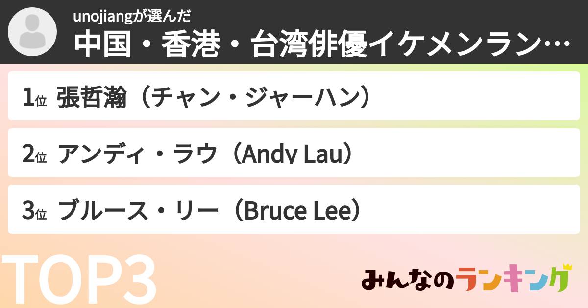 unojiangさんの「中国・香港・台湾俳優イケメンランキング」