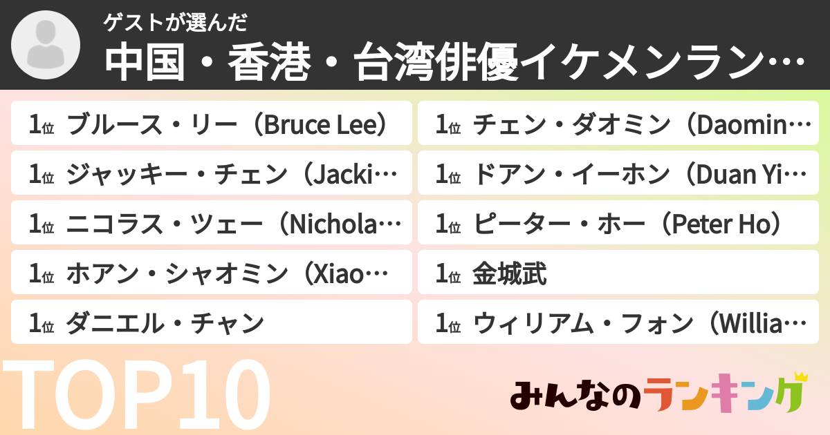 ゲストさんの「中国・香港・台湾俳優イケメンランキング」