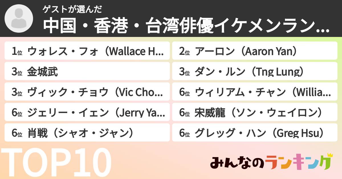 ゲストさんの「中国・香港・台湾俳優イケメンランキング」
