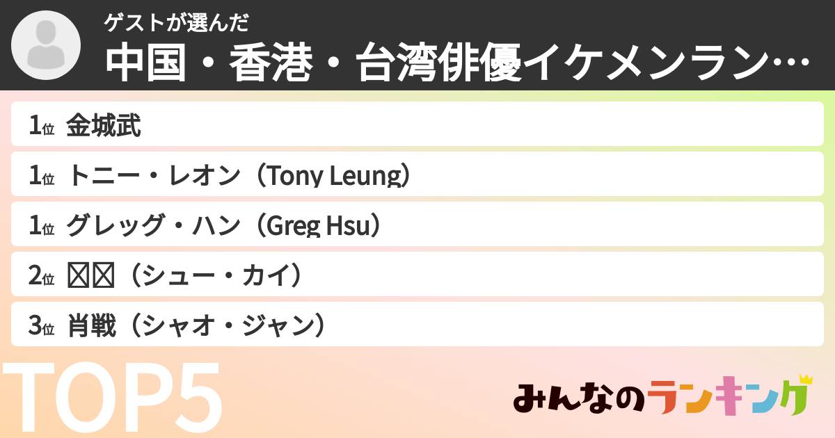 ゲストさんの「中国・香港・台湾俳優イケメンランキング」