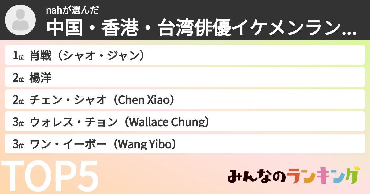 nahさんの「中国・香港・台湾俳優イケメンランキング」