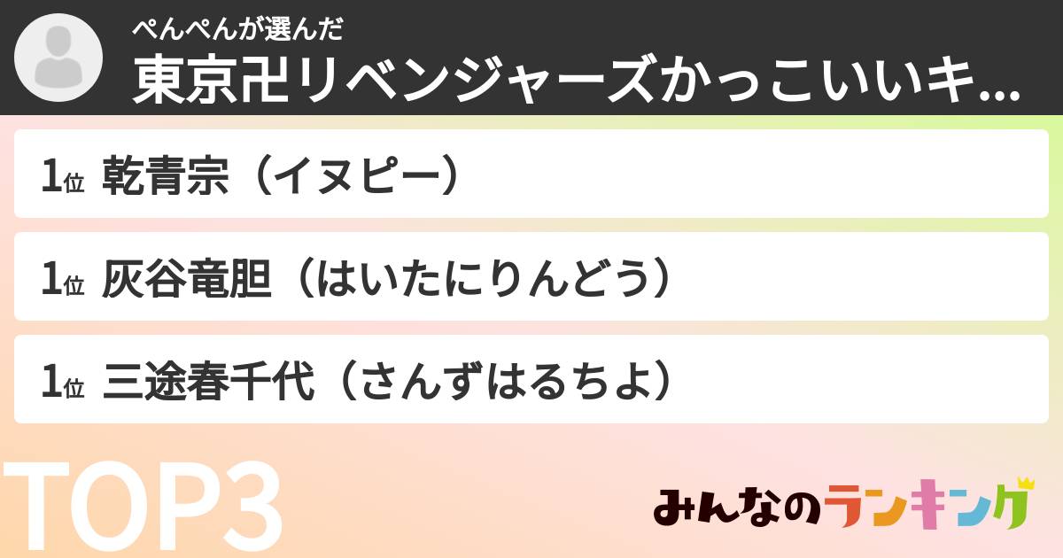 ぺんぺんさんの「東京卍リベンジャーズかっこいいキャラランキング」