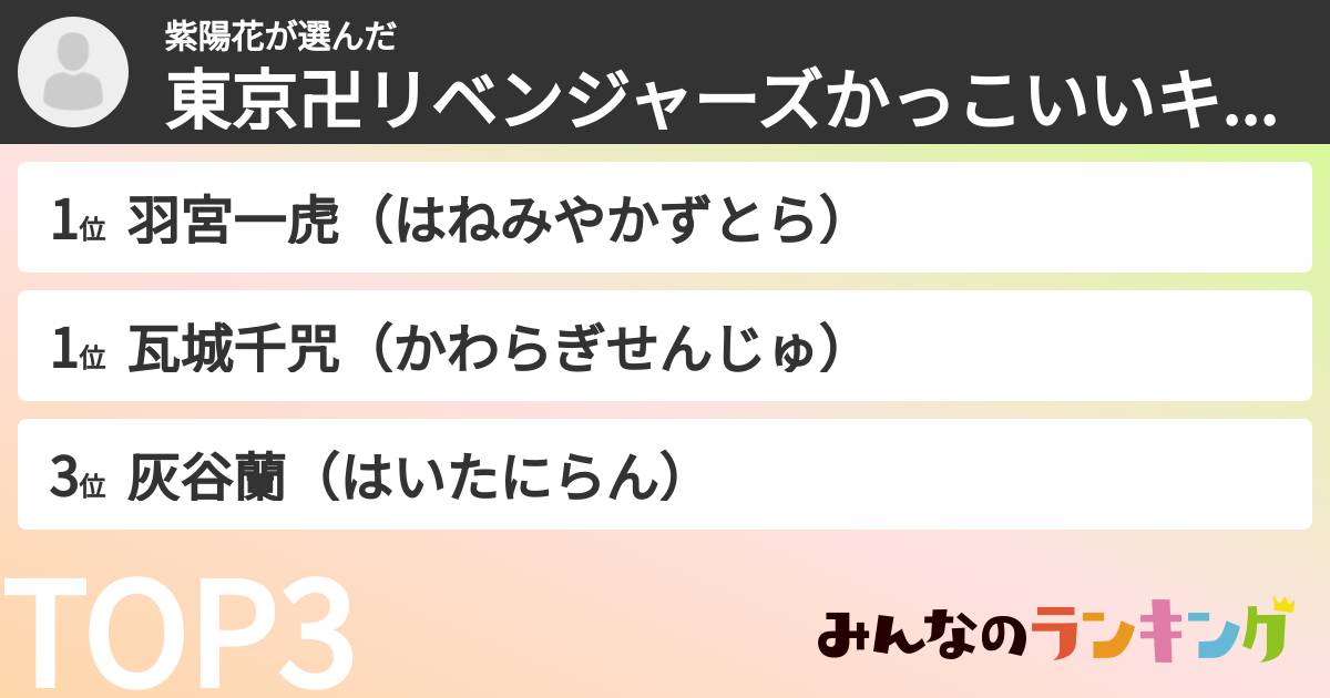 紫陽花さんの「東京卍リベンジャーズかっこいいキャラランキング」