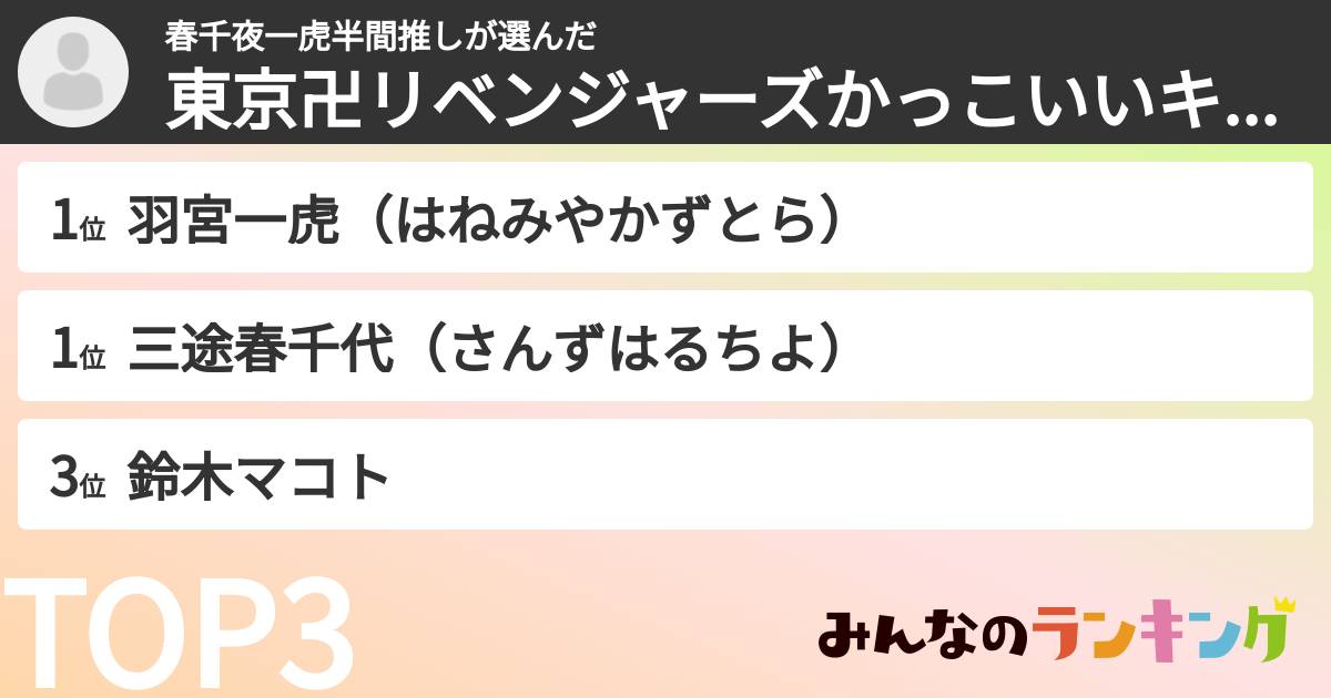 春千夜一虎半間推しさんの「東京卍リベンジャーズかっこいいキャラランキング」