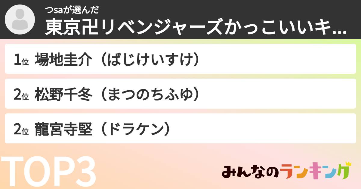 つsaさんの「東京卍リベンジャーズかっこいいキャラランキング」