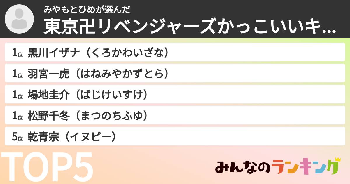 みやもとひめさんの「東京卍リベンジャーズかっこいいキャラランキング」