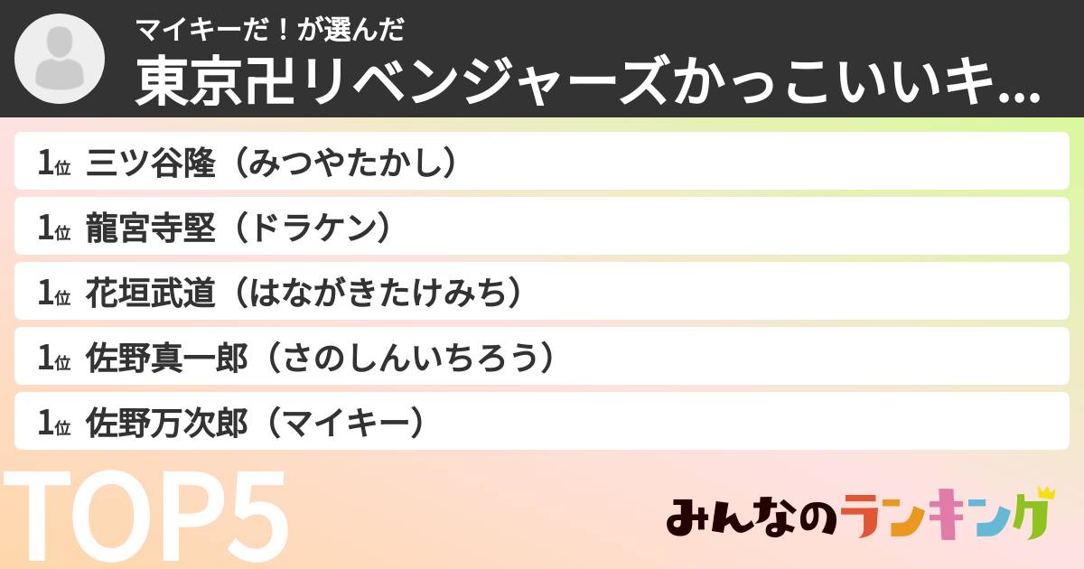 マイキーだ！さんの「東京卍リベンジャーズかっこいいキャラランキング」