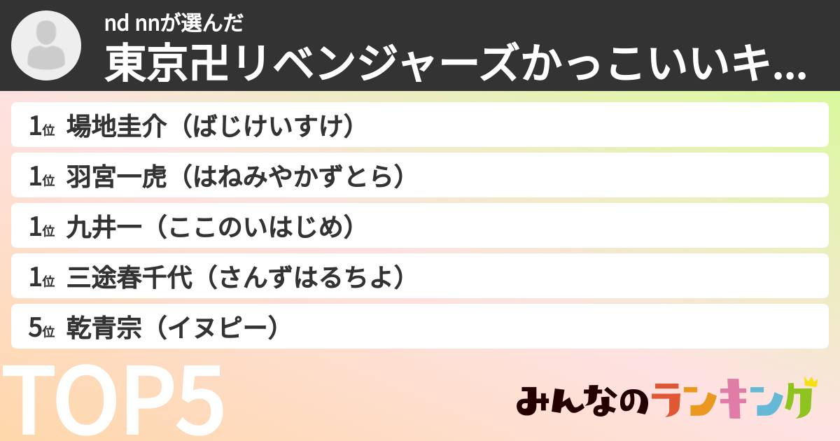 nd nnさんの「東京卍リベンジャーズかっこいいキャラランキング」