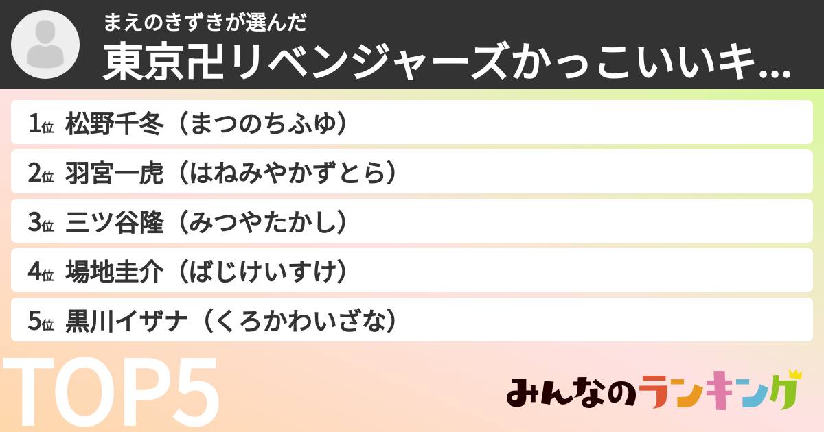 まえのきずきさんの「東京卍リベンジャーズかっこいいキャラランキング」