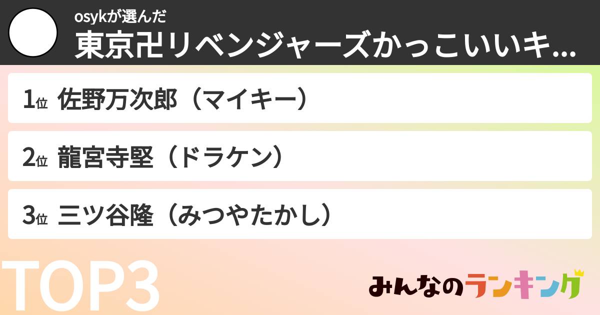 osykさんの「東京卍リベンジャーズかっこいいキャラランキング」