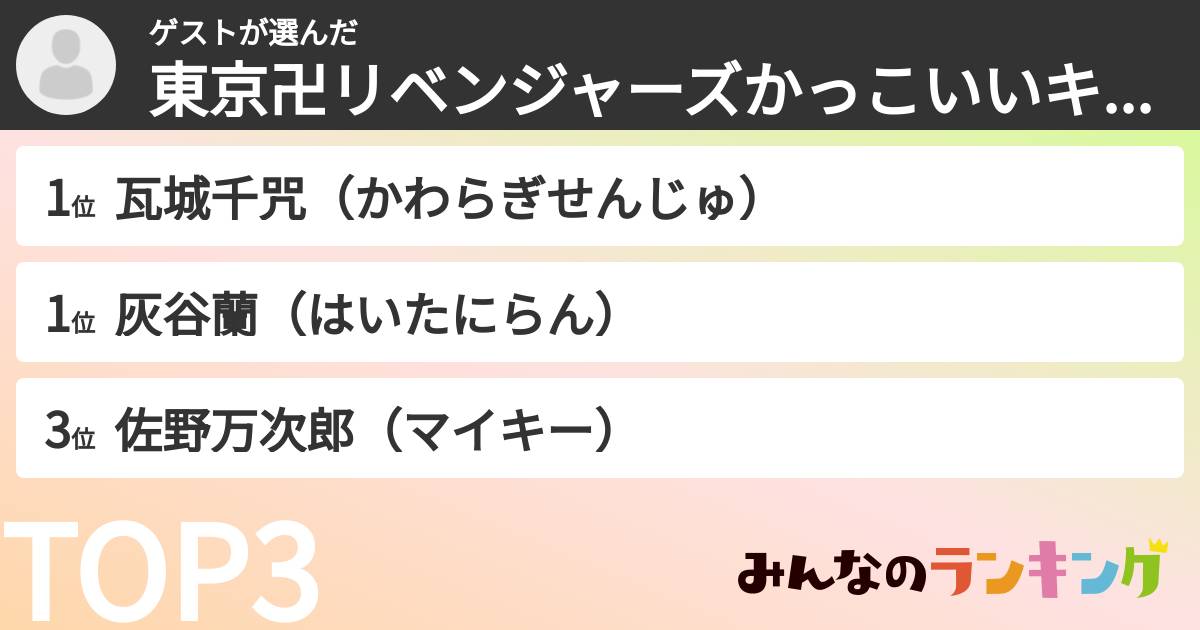 ゲストさんの「東京卍リベンジャーズかっこいいキャラランキング」