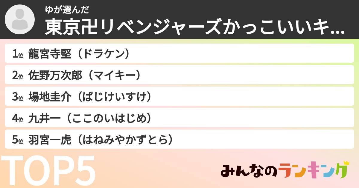 ゆさんの「東京卍リベンジャーズかっこいいキャラランキング」