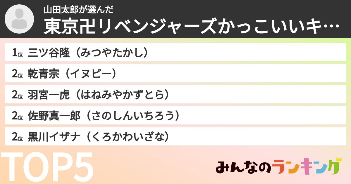 山田太郎さんの「東京卍リベンジャーズかっこいいキャラランキング」