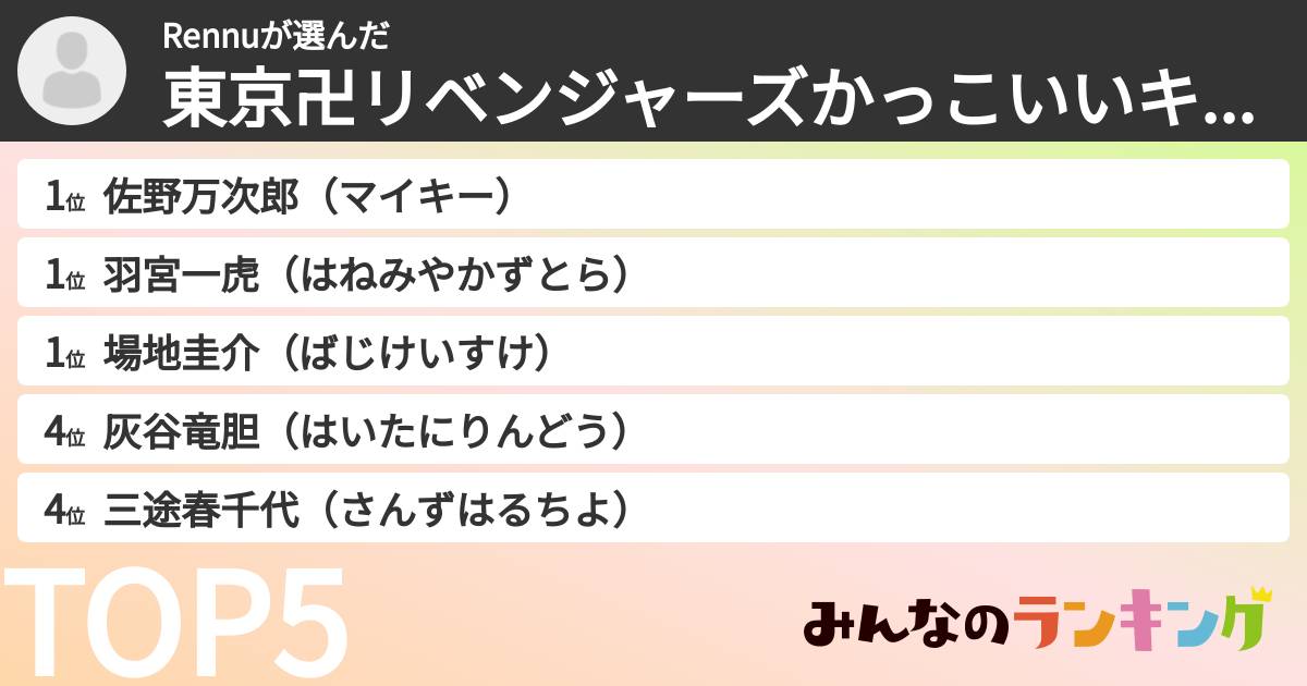 Rennuさんの「東京卍リベンジャーズかっこいいキャラランキング」