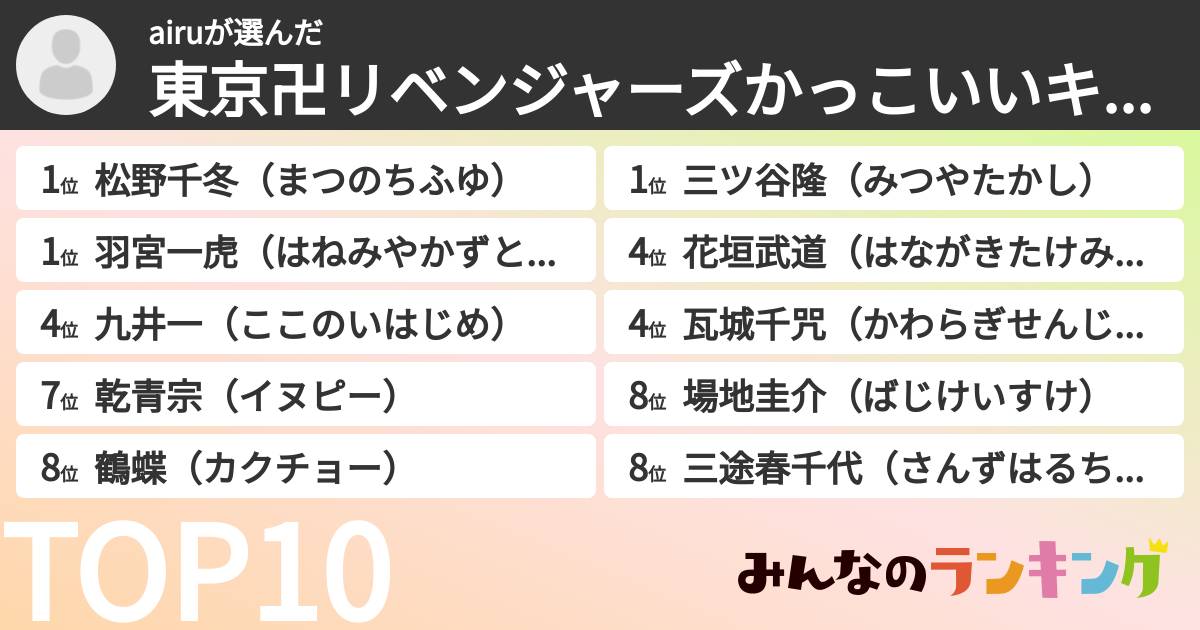 airuさんの「東京卍リベンジャーズかっこいいキャラランキング」