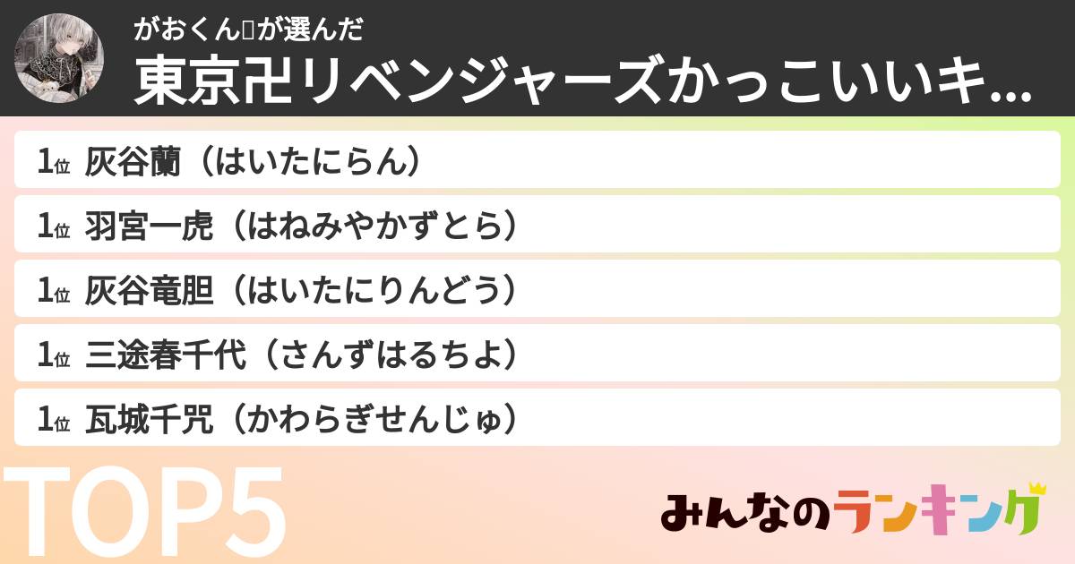 がおくん👾さんの「東京卍リベンジャーズかっこいいキャラランキング」