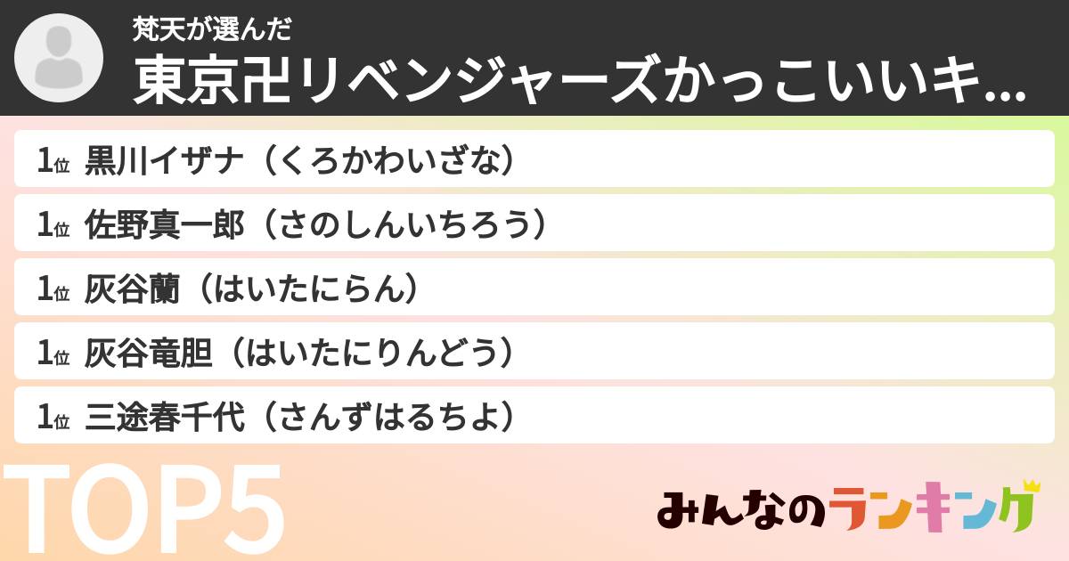 梵天さんの「東京卍リベンジャーズかっこいいキャラランキング」