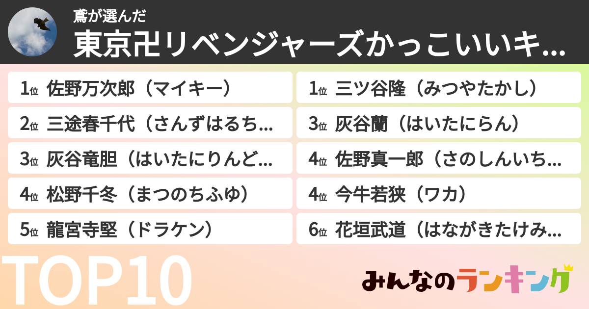 鳶さんの「東京卍リベンジャーズかっこいいキャラランキング」