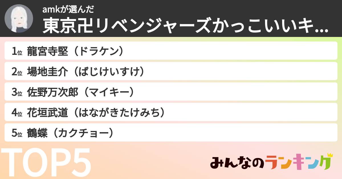amkさんの「東京卍リベンジャーズかっこいいキャラランキング」