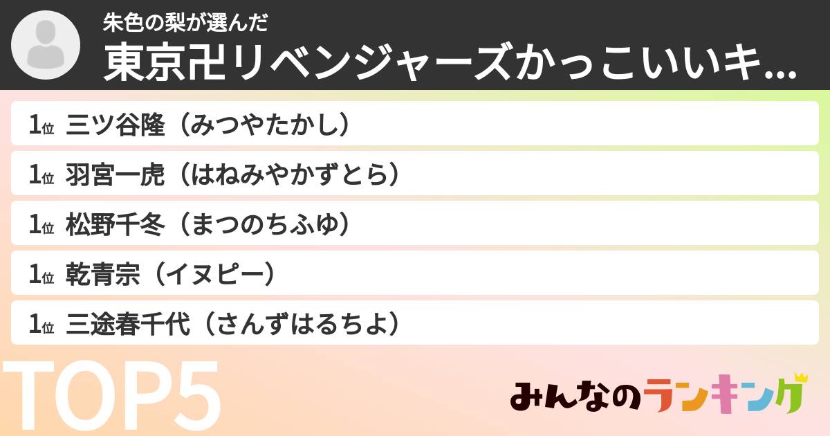 朱色の梨さんの「東京卍リベンジャーズかっこいいキャラランキング」