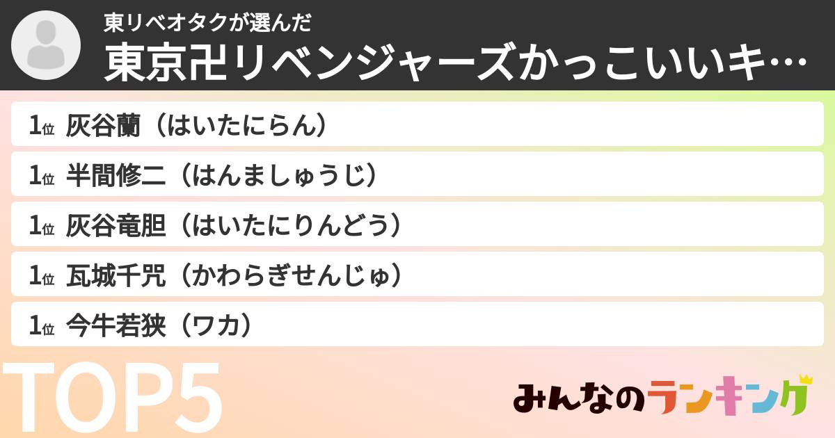 東リべオタクさんの「東京卍リベンジャーズかっこいいキャラランキング」