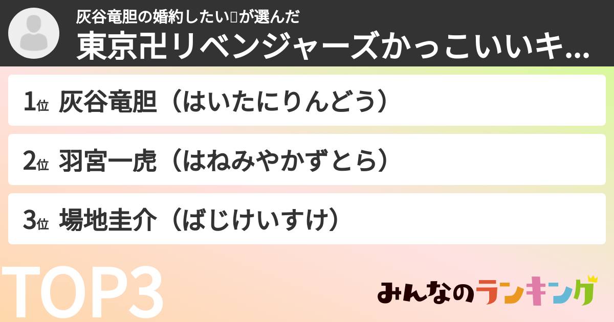 灰谷竜胆の婚約したい✨さんの「東京卍リベンジャーズかっこいいキャラランキング」