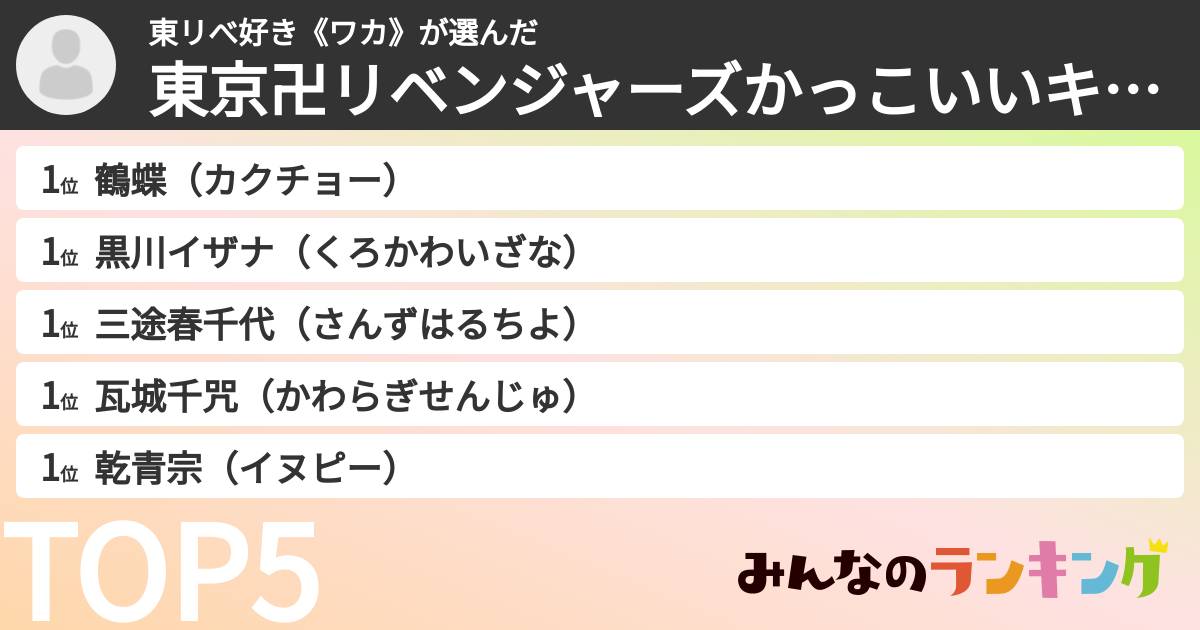 東リべ好き《ワカ》さんの「東京卍リベンジャーズかっこいいキャラランキング」