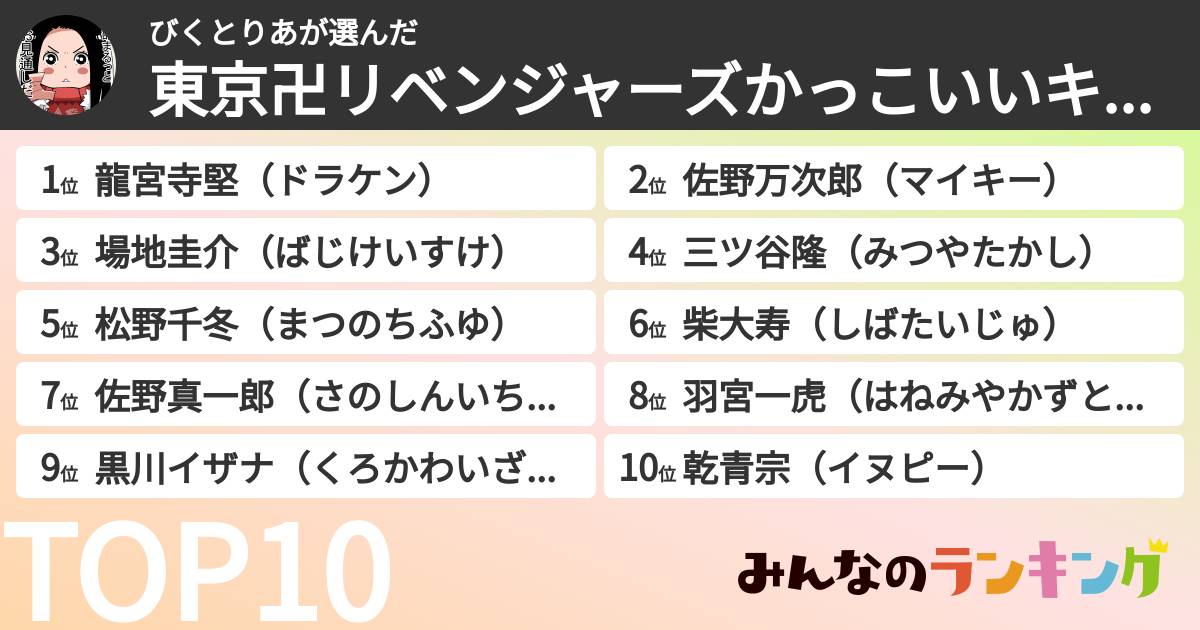 びくとりあさんの「東京卍リベンジャーズかっこいいキャラランキング」