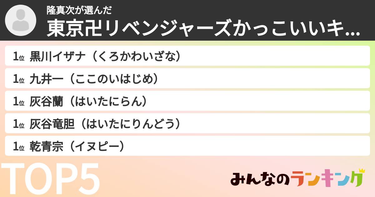 隆真次さんの「東京卍リベンジャーズかっこいいキャラランキング」
