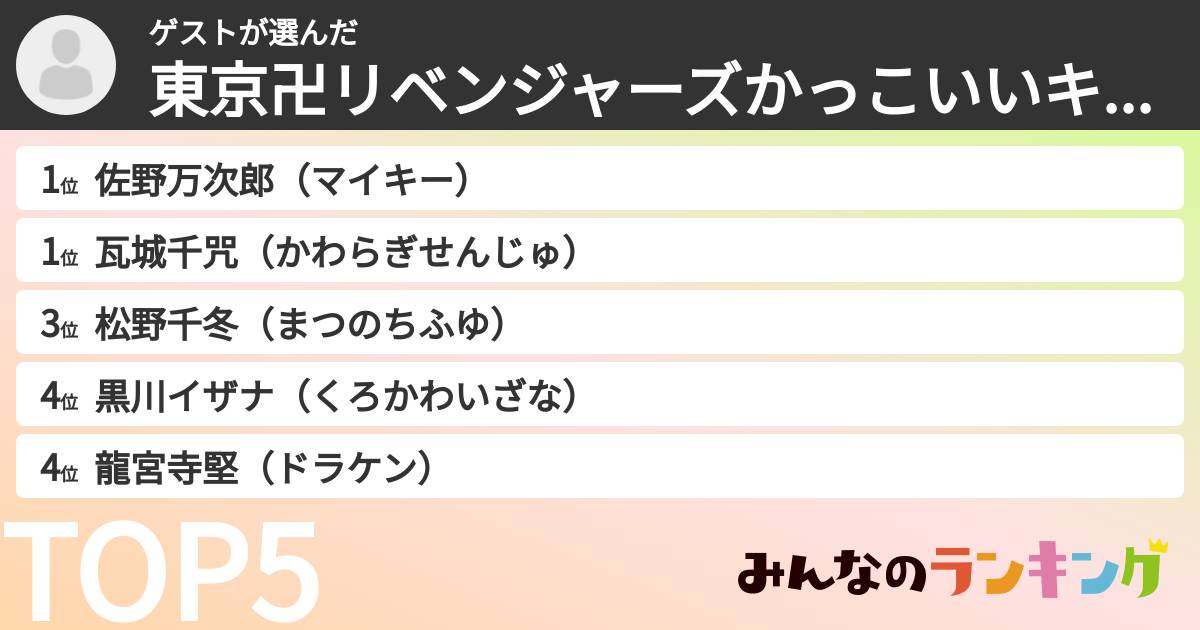 ゲストさんの「東京卍リベンジャーズかっこいいキャラランキング」