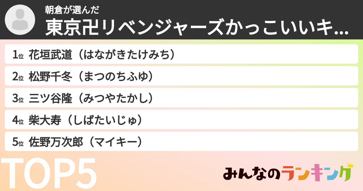 朝倉さんの「東京卍リベンジャーズかっこいいキャラランキング」