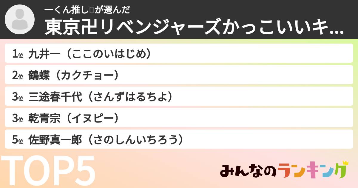 一くん推し❤️さんの「東京卍リベンジャーズかっこいいキャラランキング」