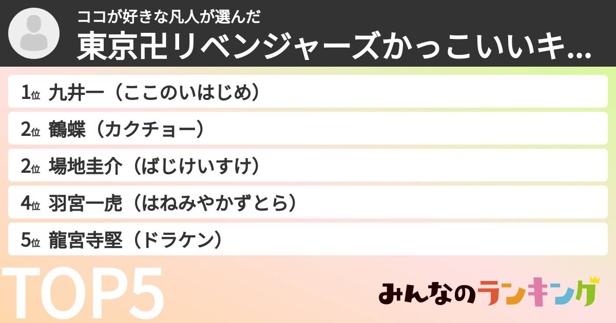 ココが好きな凡人さんの「東京卍リベンジャーズかっこいいキャラランキング」