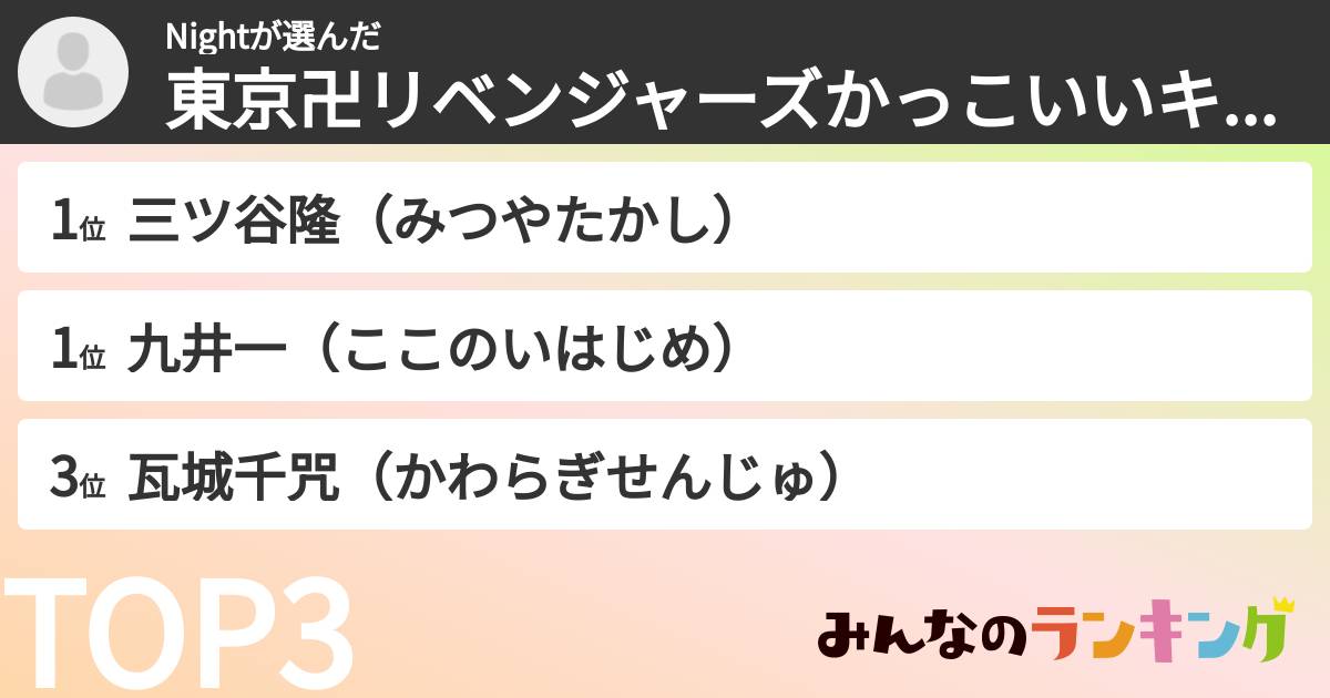 Nightさんの「東京卍リベンジャーズかっこいいキャラランキング」