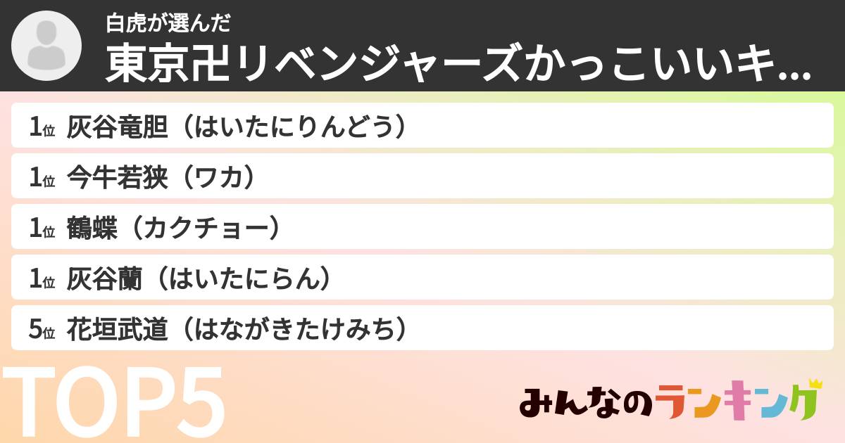 白虎さんの「東京卍リベンジャーズかっこいいキャラランキング」