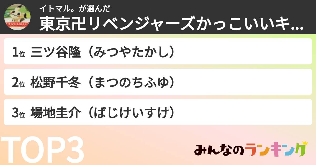 イトマル。さんの「東京卍リベンジャーズかっこいいキャラランキング」