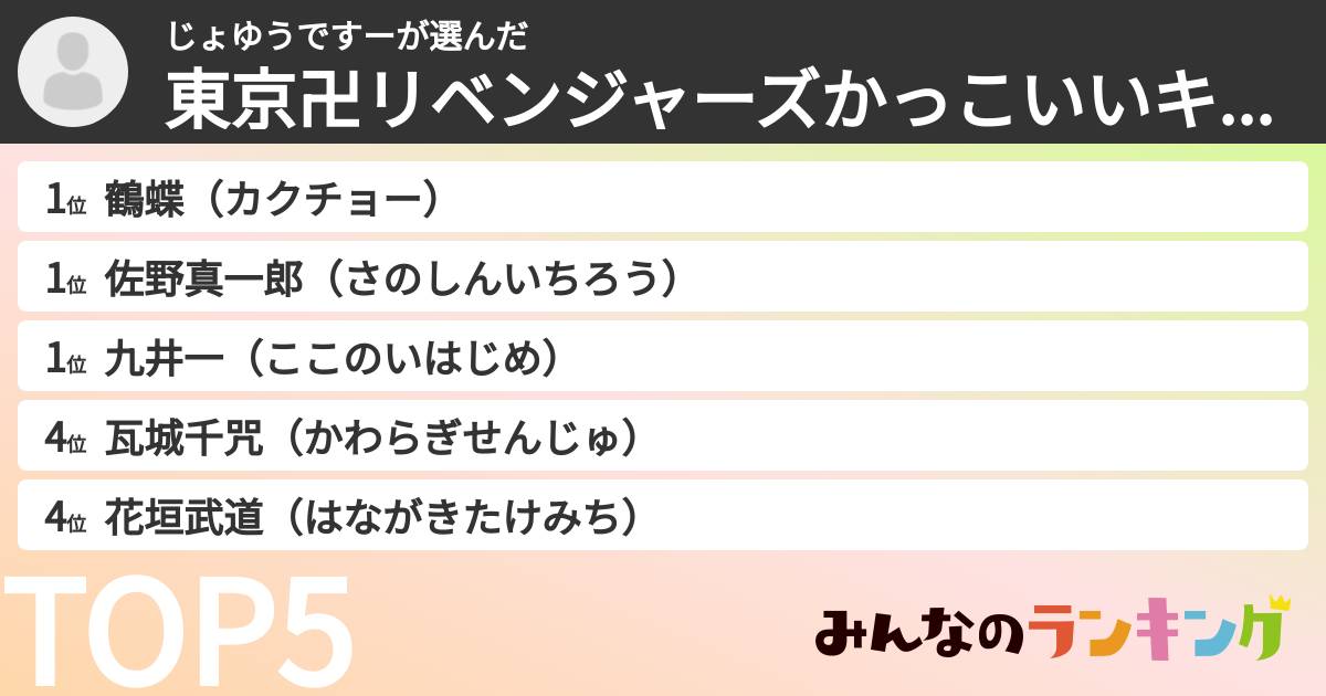 じょゆうですーさんの「東京卍リベンジャーズかっこいいキャラランキング」
