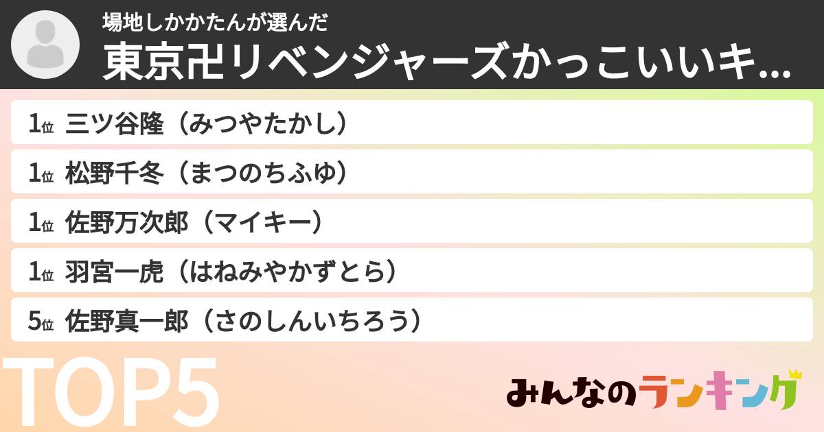 場地しかかたんさんの「東京卍リベンジャーズかっこいいキャラランキング」