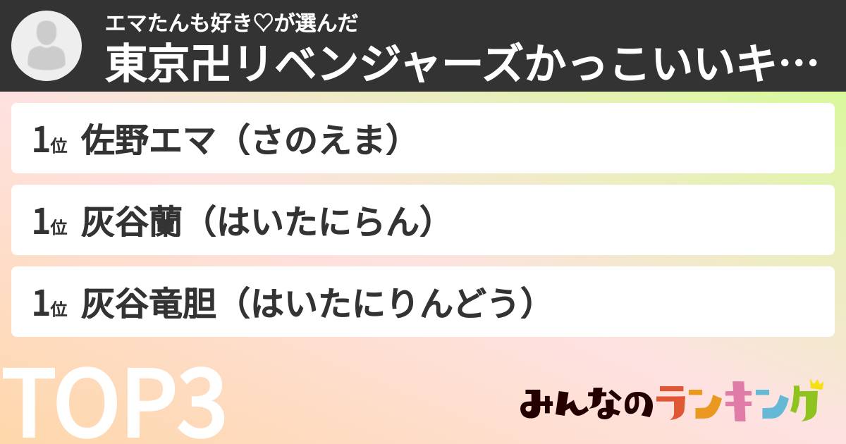エマたんも好き♡さんの「東京卍リベンジャーズかっこいいキャラランキング」