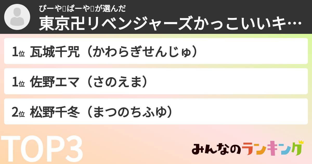 ぴーや😣ぱーや😣さんの「東京卍リベンジャーズかっこいいキャラランキング」