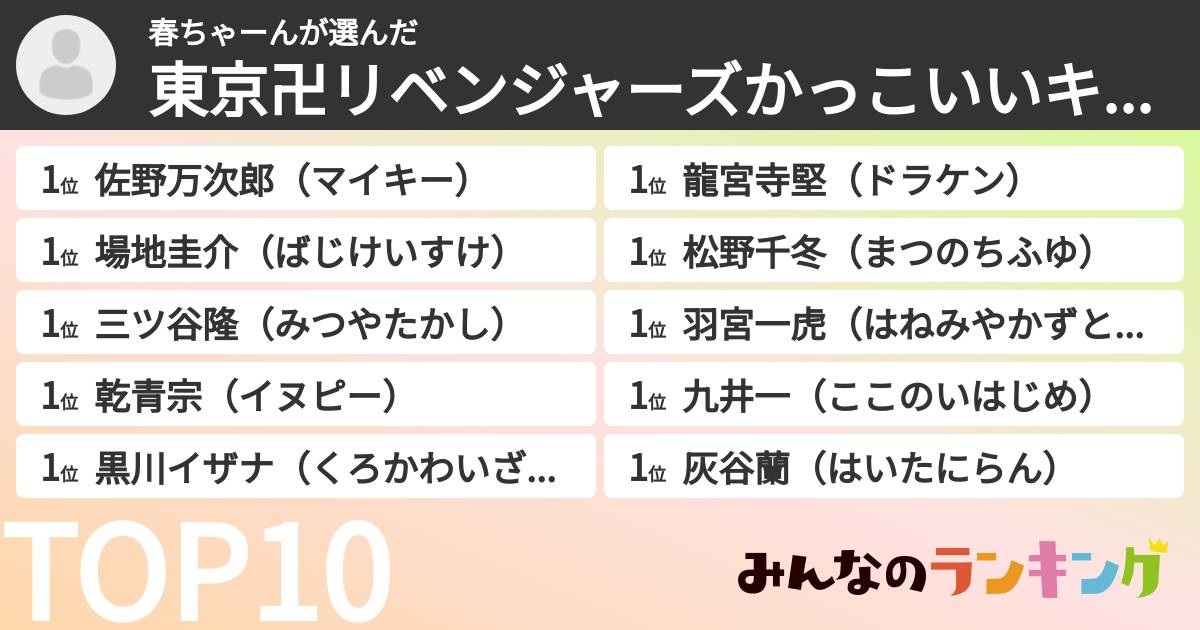 春ちゃーんさんの「東京卍リベンジャーズかっこいいキャラランキング」