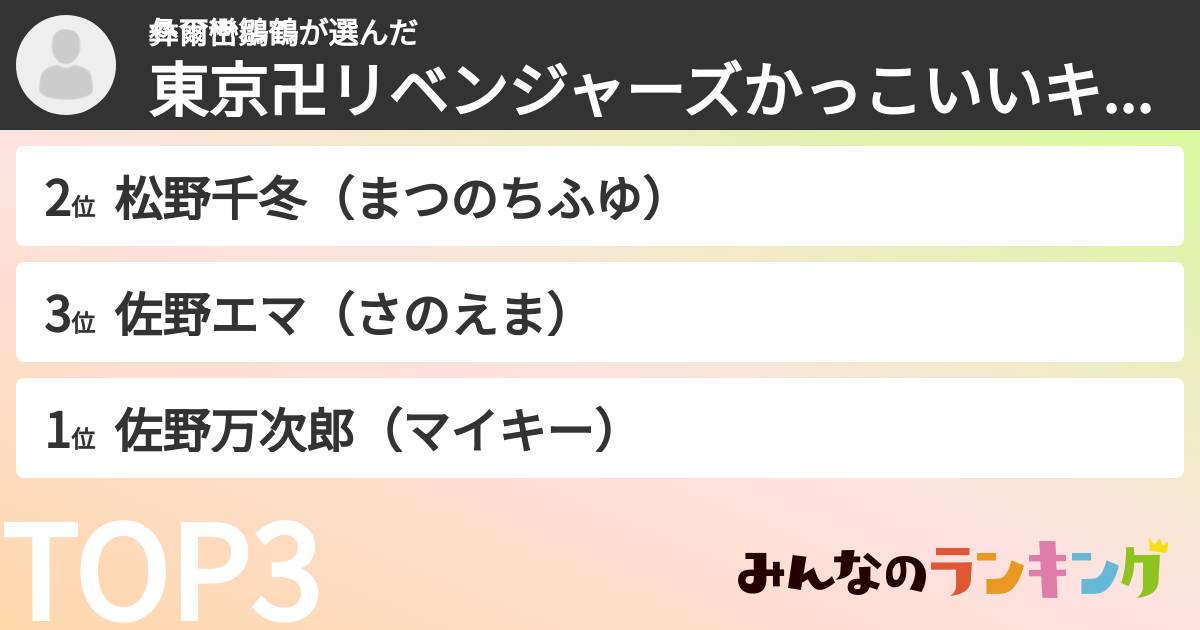 彝爾巒鶵鶴さんの「東京卍リベンジャーズかっこいいキャラランキング」