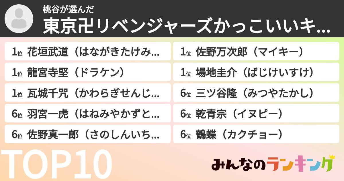 桃谷さんの「東京卍リベンジャーズかっこいいキャラランキング」