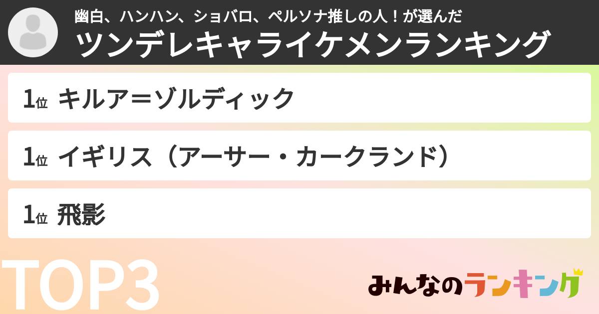 幽白、ハンハン、ショバロ、ペルソナ推しの人!さんの「ツンデレキャライケメンランキング」