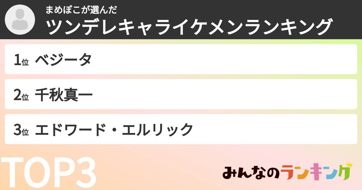 まめぽこさんの「ツンデレキャライケメンランキング」