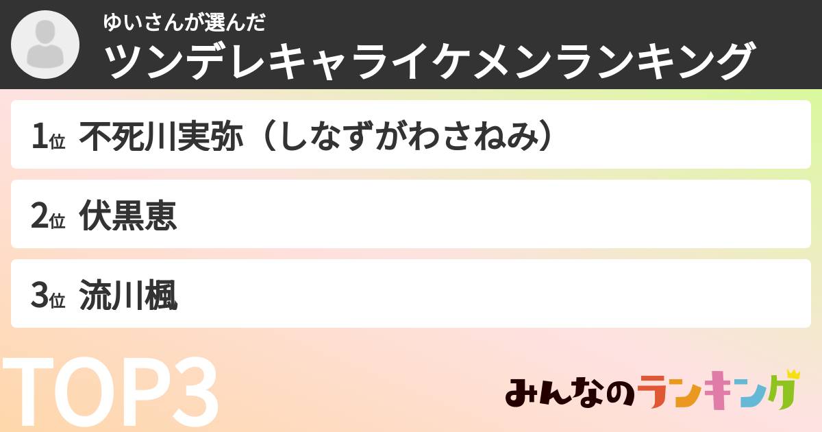 ゆいさんさんの「ツンデレキャライケメンランキング」