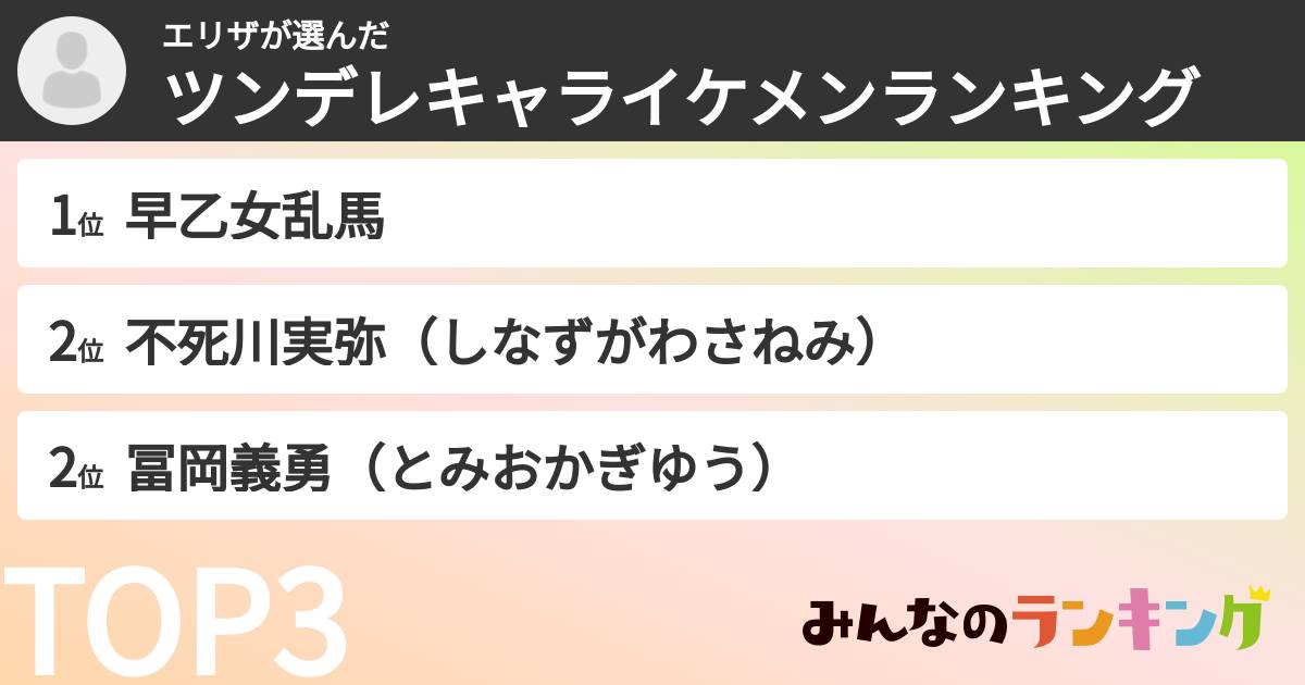 エリザさんの「ツンデレキャライケメンランキング」