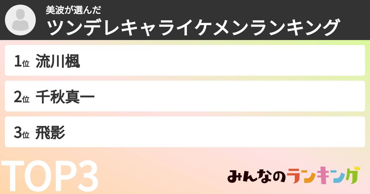 美波さんの「ツンデレキャライケメンランキング」