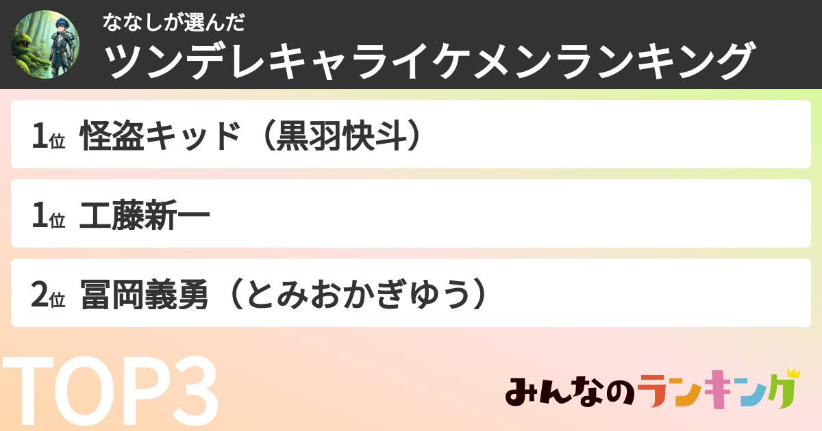 ななしさんの「ツンデレキャライケメンランキング」